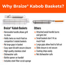 The chart compares the Braize 3-Piece Stainless Steel Kabob Grilling Basket Set with Removable Handle—large and safe—to other baskets with small size and burning handles; images of both appear above.