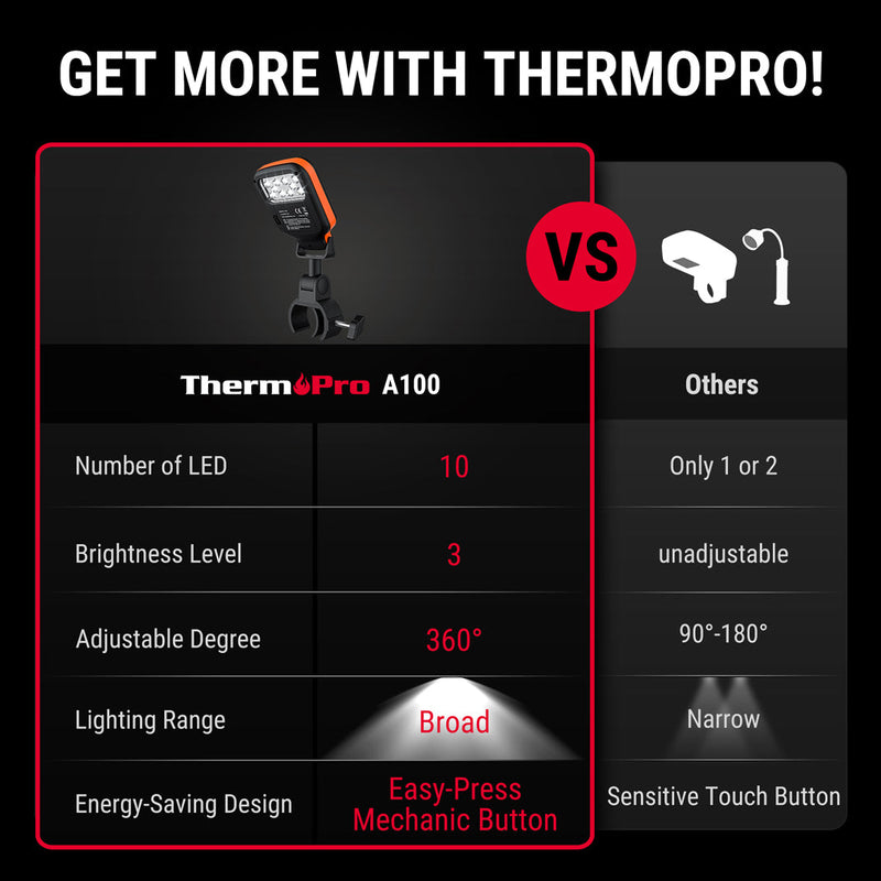 ThermoPro A100 Grill Light for Outdoor Grill with 10 bright LEDs waterproof adjustable clip on BBQ light DDR BBQ Supply