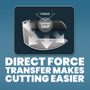 Diagram of The NULU Knife with Sheath by NULU Inc., featuring a curved, ergonomic design with arrows illustrating force moving from the central grip straight to the blade. Text below reads: Direct force transfer makes cutting easier.