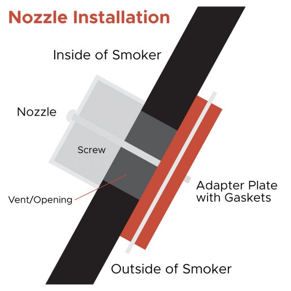 FireBoard Drive Blower Nozzle Adapter for kettle-style smokers – shop DDR BBQ Supply. Nozzle installation instructions.