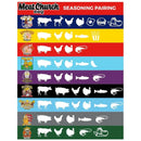 Chart titled Meat Church Southern Sweet Smoke Pack Pairing shows which meats and foods pair with each Meat Church rub, using icons for cow, pig, chicken, turkey, fish, shrimp, burger & popcorn—ideal for sweet BBQ flavor or backyard smoking.