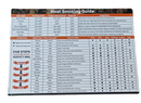 DDR BBQ Supply meat smoking guide magnet with temperature charts, wood flavor profiles, and grilling tips