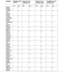 A comprehensive table displays allergen information for Taycte Famiglia Crispino Italian Cherry Tomatoes — Calabrian Ciliegini by Taycte. The columns indicate whether each allergen is present in the product, on the production line, or within the production plant, and assess cross-contamination risk—each marked YES or NO with checkmarks highlighting relevant allergens. This format prioritizes transparency and food safety for authentic Italian tomato products like these Calabrian cherry tomatoes.