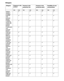 A table lists allergens for Taycte Famiglia Crispino Datterini Tomatoes - Sweet Italian Tomatoes from Calabria, showing presence in the product, line, plant, and cross-contamination risk—all with checkmarks.