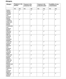 A table details the presence of various allergens in Taycte Famiglia Crispino Italian Whole Peeled Tomatoes — Calabrian Grown by Taycte, indicating their presence or absence in the product itself, its production line, production plant, and risk of cross-contamination. Some allergens are marked in certain categories while others are not. This table is provided to ensure transparency for those enjoying products featuring authentic Calabrian peeled tomatoes—an essential ingredient in premium pizza sauce.