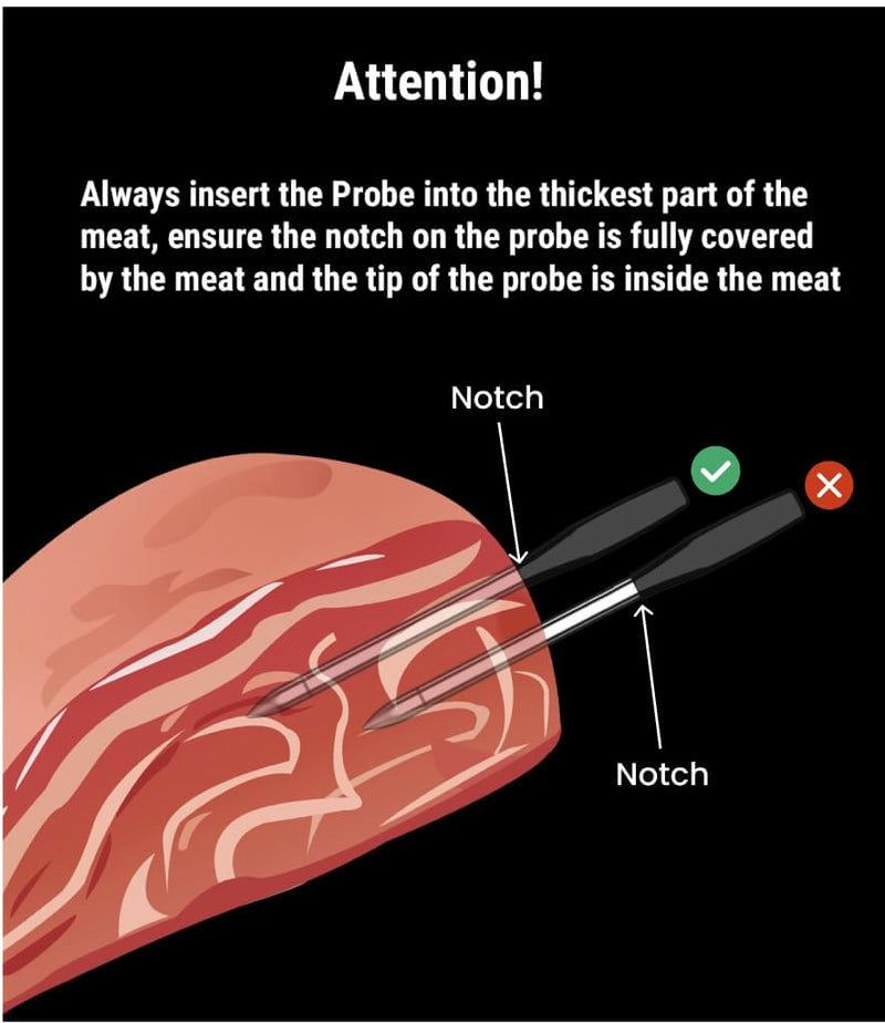 Diagram showing how to properly insert a meat thermometer probe into a piece of meat with text indicating correct and incorrect methods.