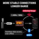 Diagram of wireless communication system with device, antenna, and smartphone on a black background.