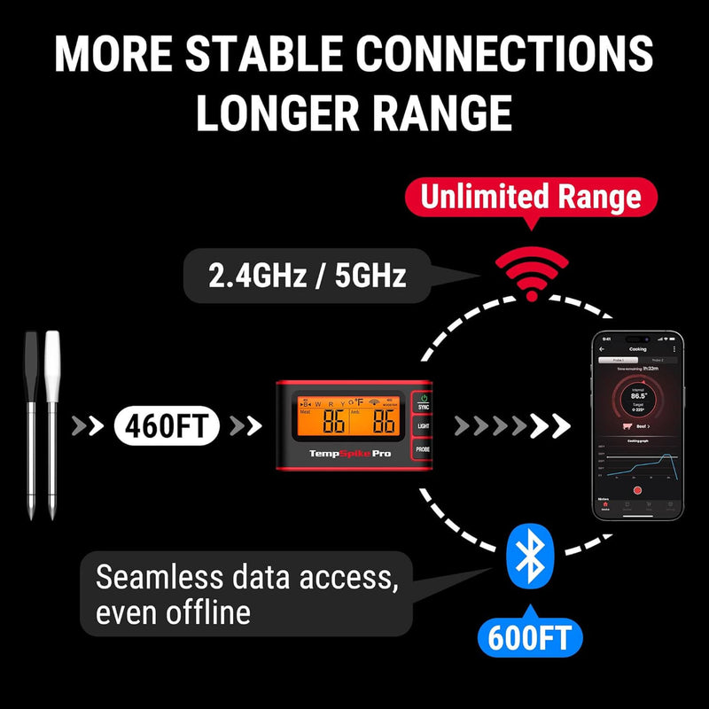 Diagram of wireless communication system with device, antenna, and smartphone on a black background.