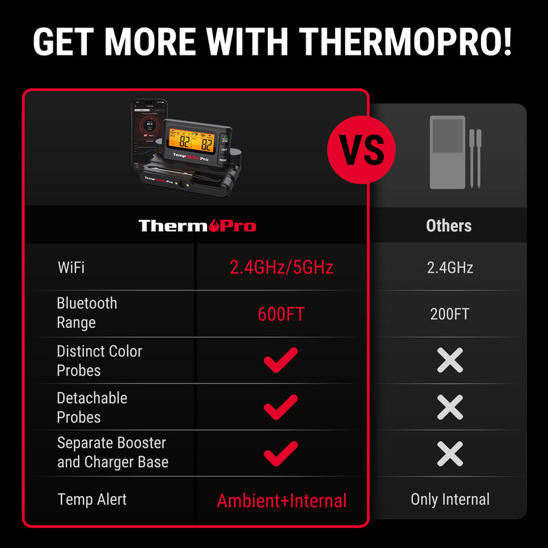 ThermoPro TempSpike Plus wireless meat thermometer with 1 probe DDR BBQ Supply for Chefs, BBQ and Home Cooks