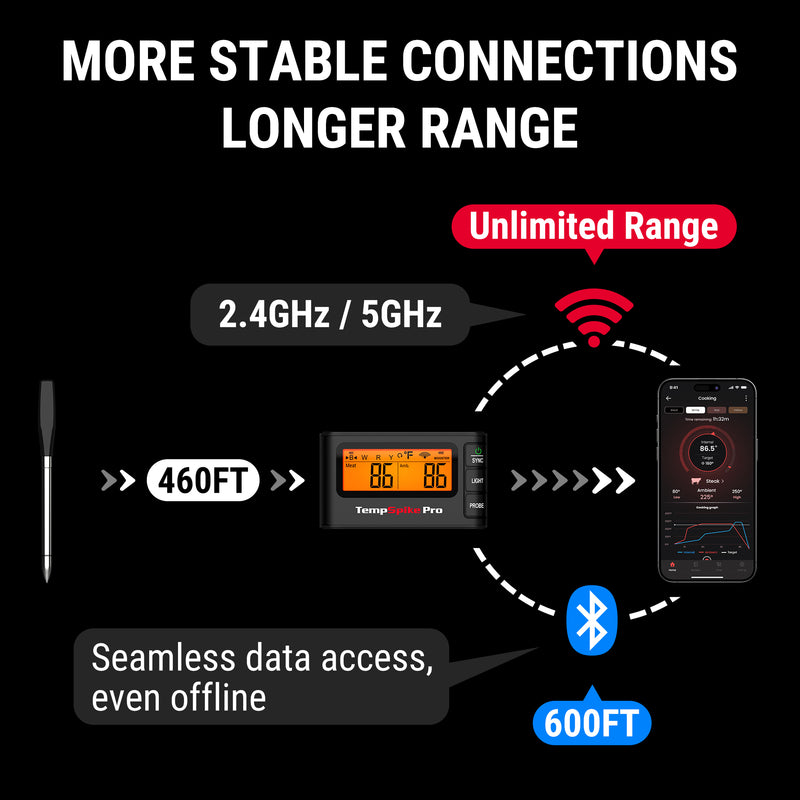 ThermoPro TempSpike Plus wireless meat thermometer with 1 probe DDR BBQ Supply for Chefs, BBQ and Home Cooks