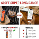 ThermoPro TempSpike wireless meat thermometer with Bluetooth 500FT range and dual-sensor probe for grill and smoker use