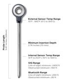 A FireBoard Pulse wireless meat thermometer probe labeled with technical specifications, including temperature ranges for internal and external sensors, probe length, and transmission ranges for S1G and Bluetooth.