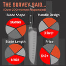 Infographic displaying preferences for the SpitJack 6.5″ Santoku Chef’s Knife: features include a Santoku blade shape, 3-rivet handle design, versatile 6.5-inch blade, and pricing above $40—based on a survey of over 200 women.