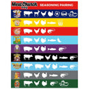 Meat Church Holy Cow Brisket Seasoning – 12 oz bottle of Texas-style BBQ rub for beef, steaks, and more; how to use all Meat Church rubs chart